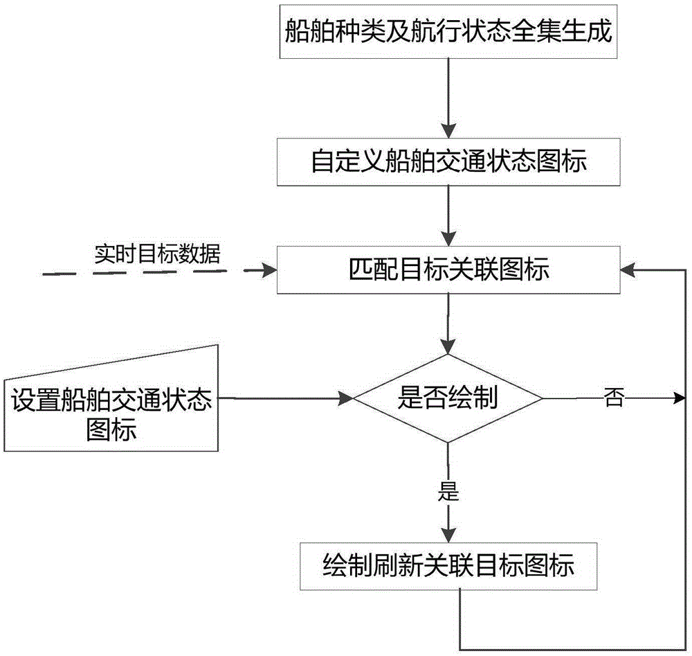 Custom icon-based rapid ship state recognition method