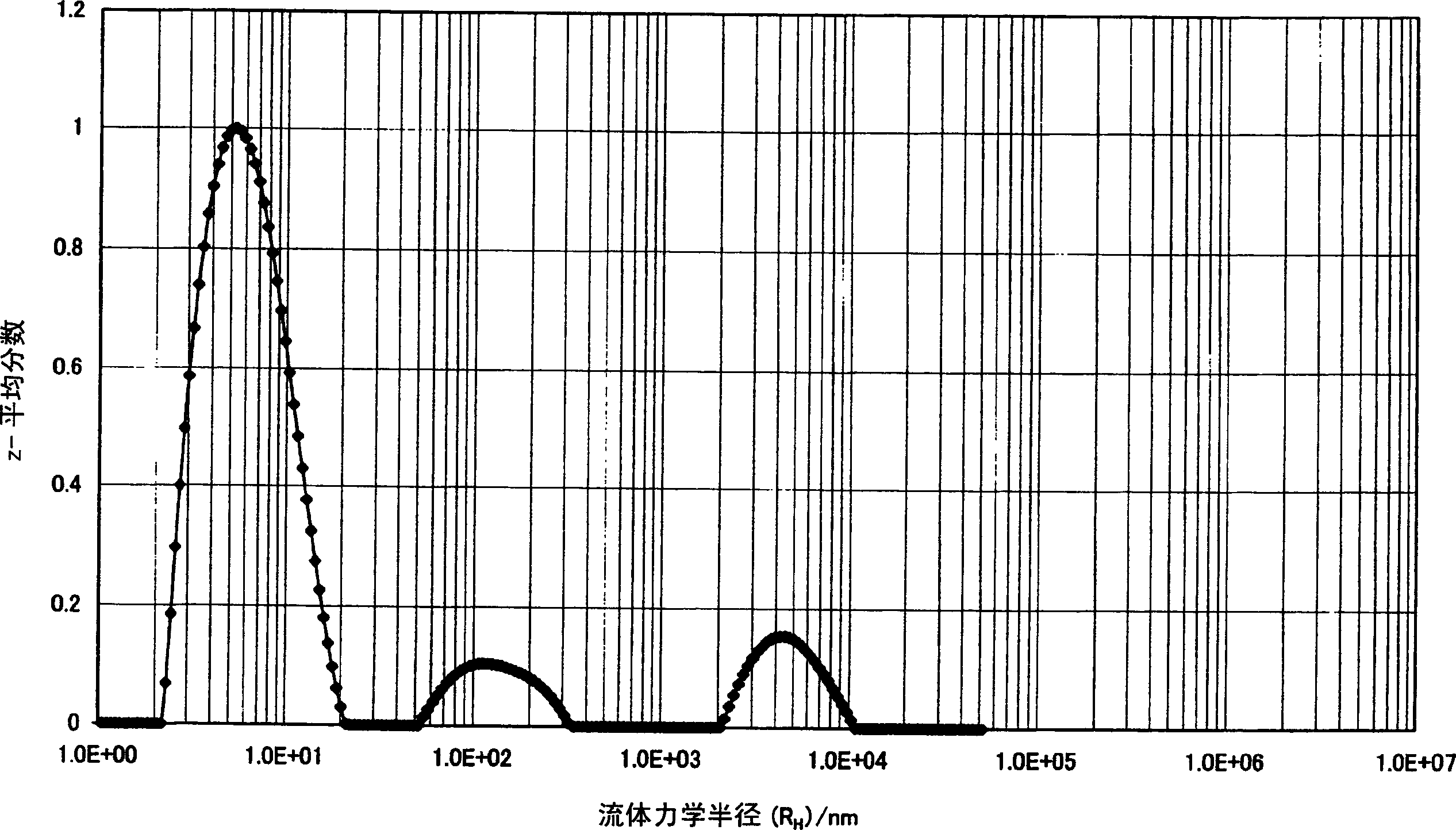 Method for evaluating polymer for liquid crystal directional agent and the directional agent thereof