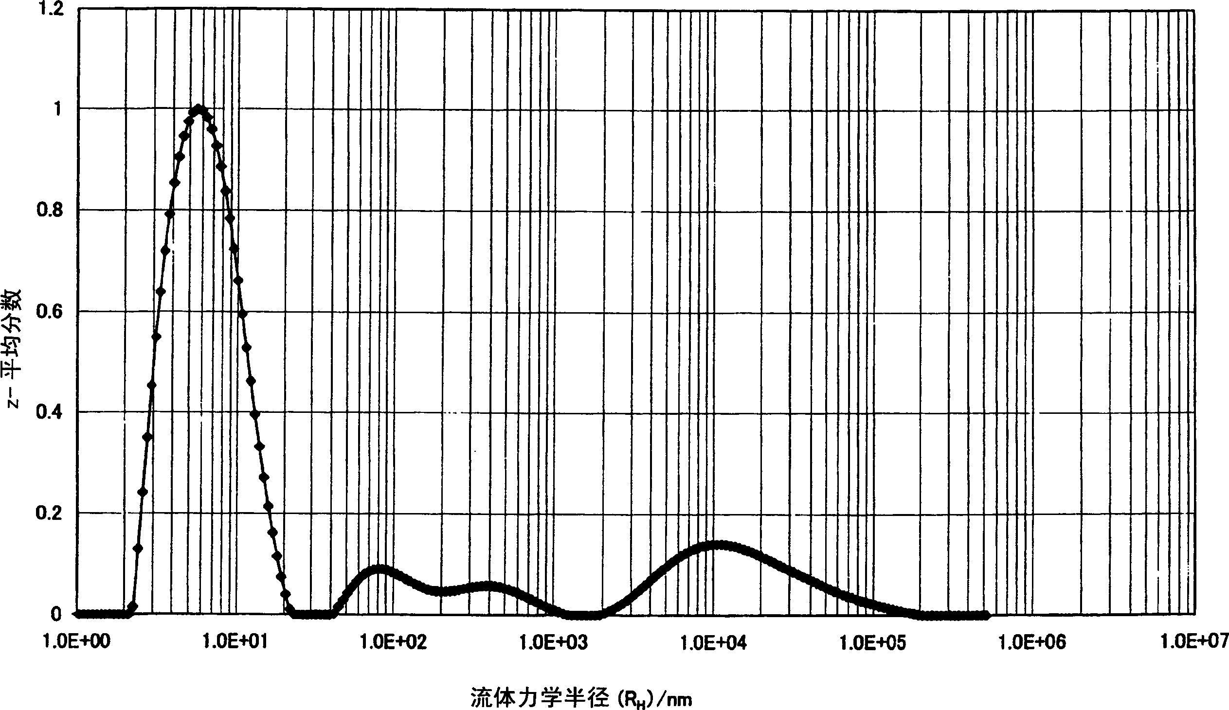 Method for evaluating polymer for liquid crystal directional agent and the directional agent thereof