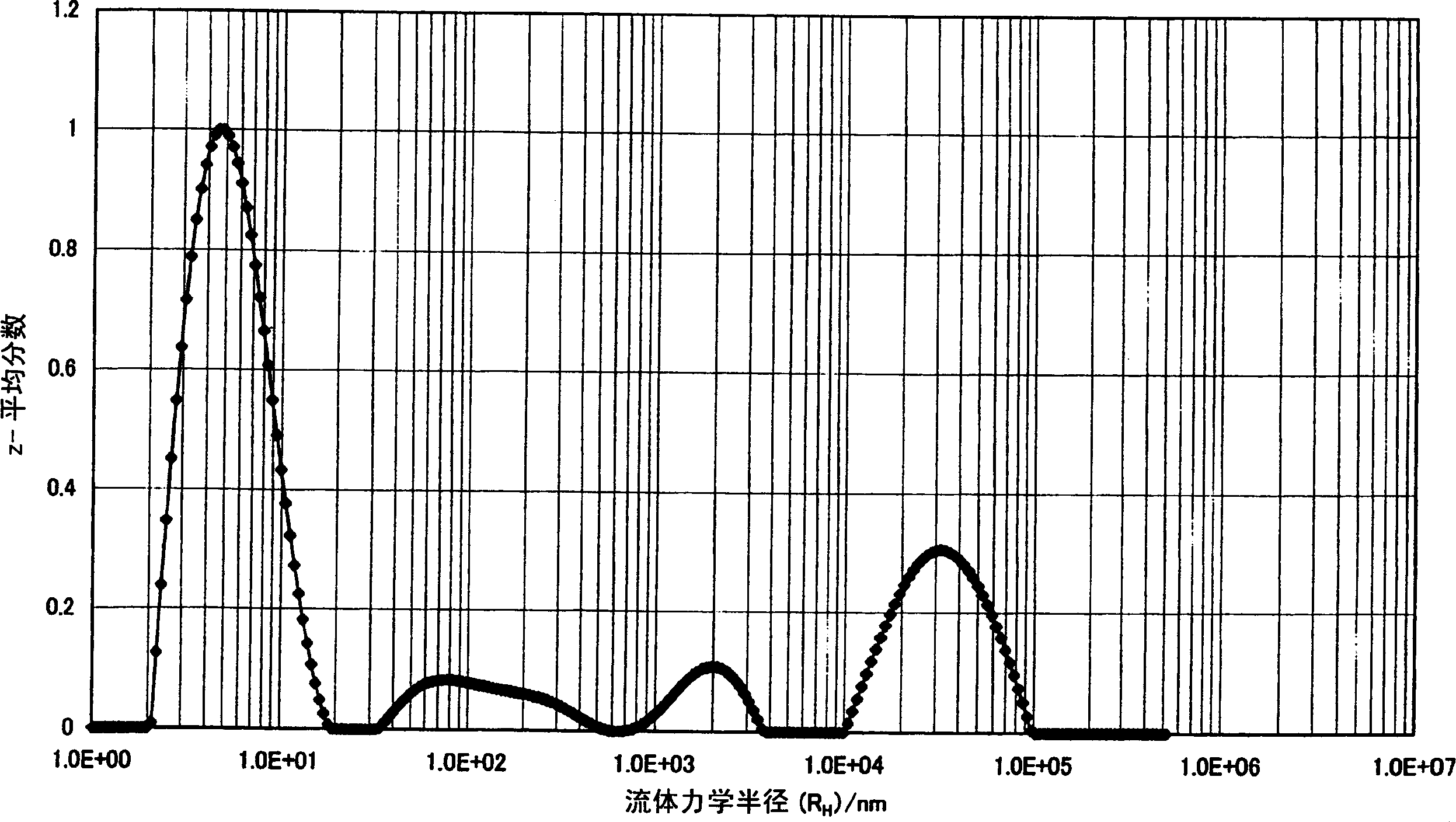 Method for evaluating polymer for liquid crystal directional agent and the directional agent thereof