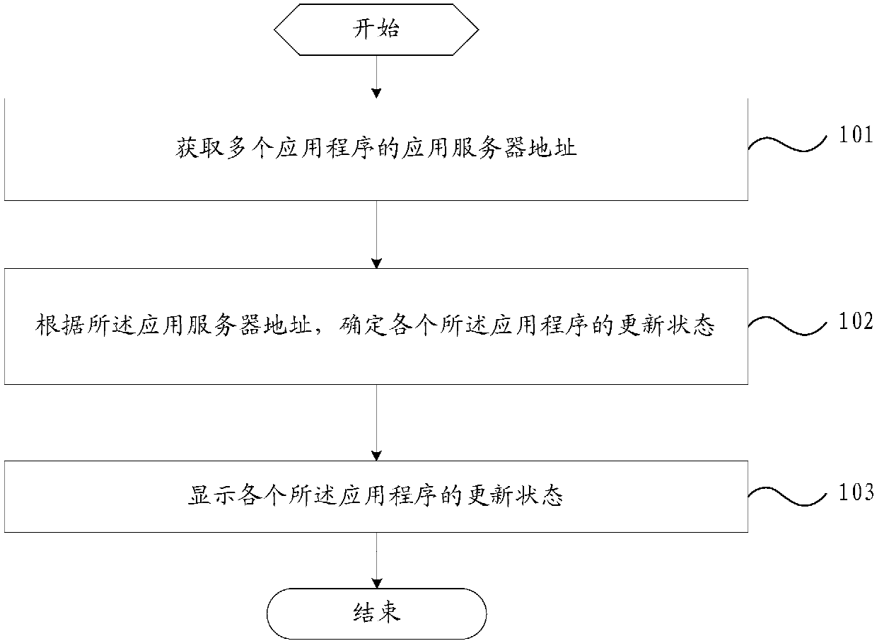 Application displaying method and device, and mobile terminal