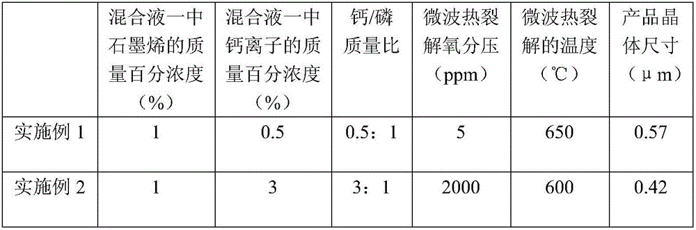 A kind of preparation method of graphene/hydroxyapatite composite material