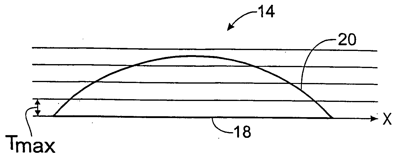 Dynamic diffractive optical transform