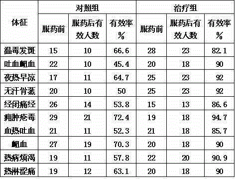 Folium celtis sinensis-containing jellyfish seafood soup base with functions of clearing heat and cooling blood, and preparation method of soup base