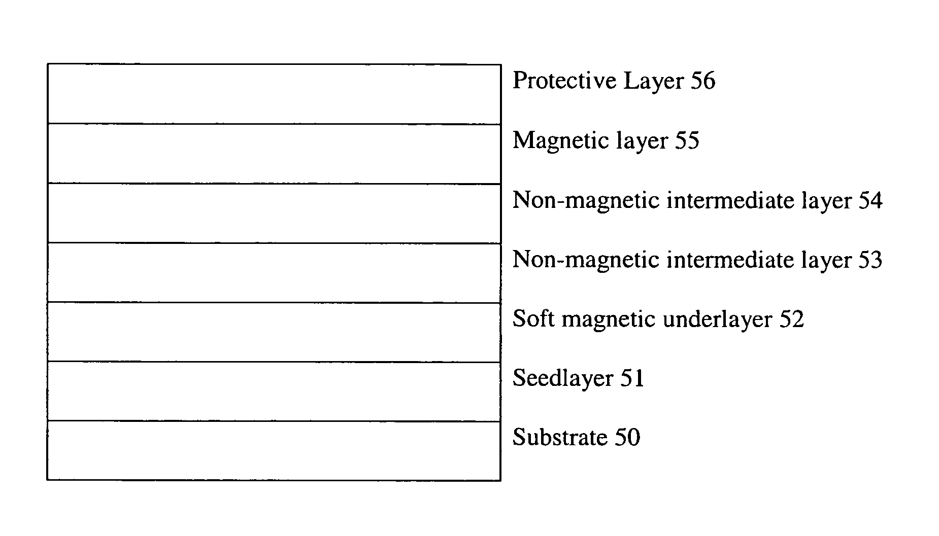 Magnetic anisotropy of soft-underlayer induced by seedlayer