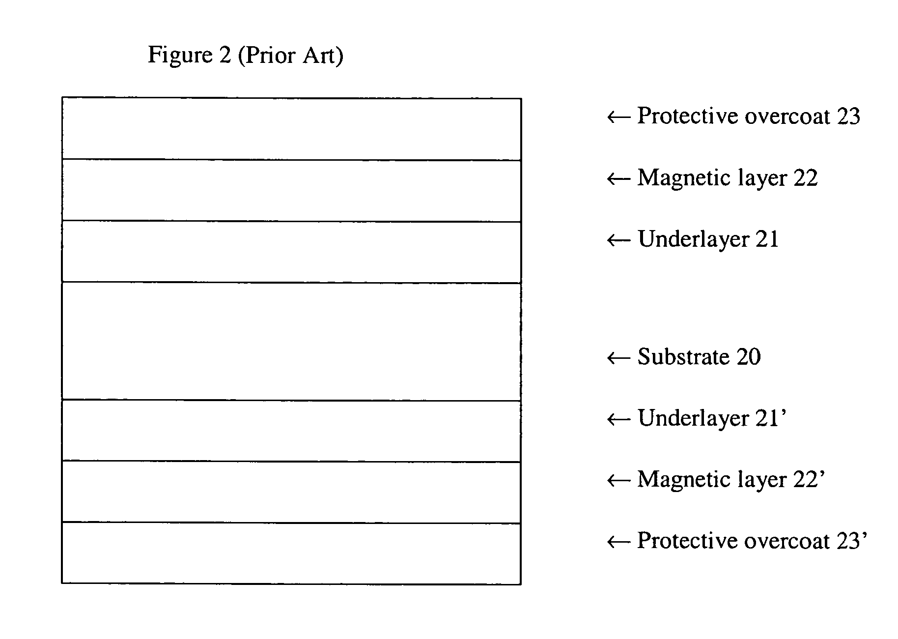 Magnetic anisotropy of soft-underlayer induced by seedlayer