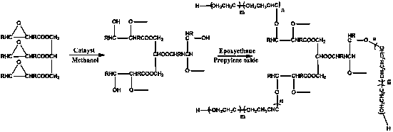 Preparation method of vegetable oil modified polymer polyether defoamer