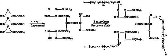 Preparation method of vegetable oil modified polymer polyether defoamer