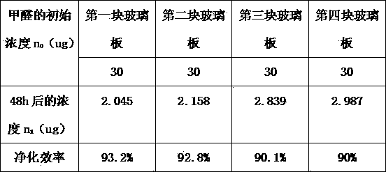 Method for sepiolite/nano TiO2 in situ synthesis and doping modification