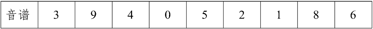 Method for labeling Chinese character tone pattern under Cantonese environment by digits