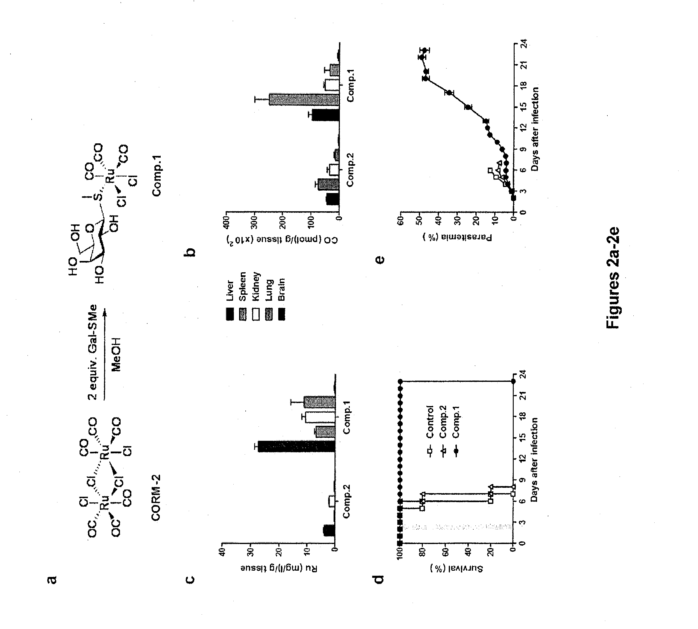 Ruthenium carbon monoxide releasing molecules and uses thereof