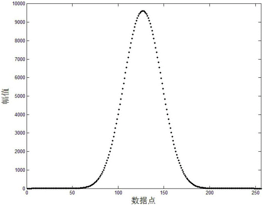 A Calculation Method of Dielectric Loss Angle of Capacitive Insulation Equipment