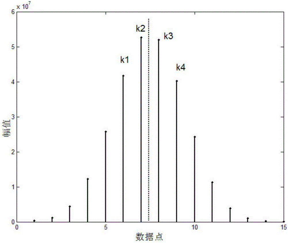 A Calculation Method of Dielectric Loss Angle of Capacitive Insulation Equipment