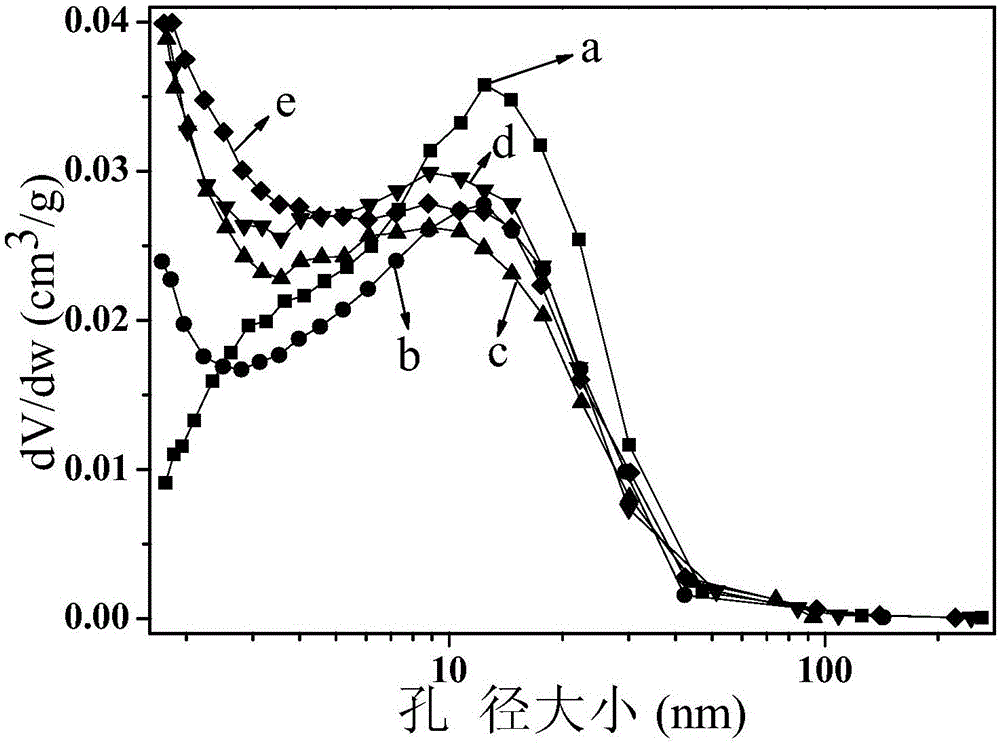 A kind of preparation method of amine functionalized mesoporous γ-al2o3 adsorbent