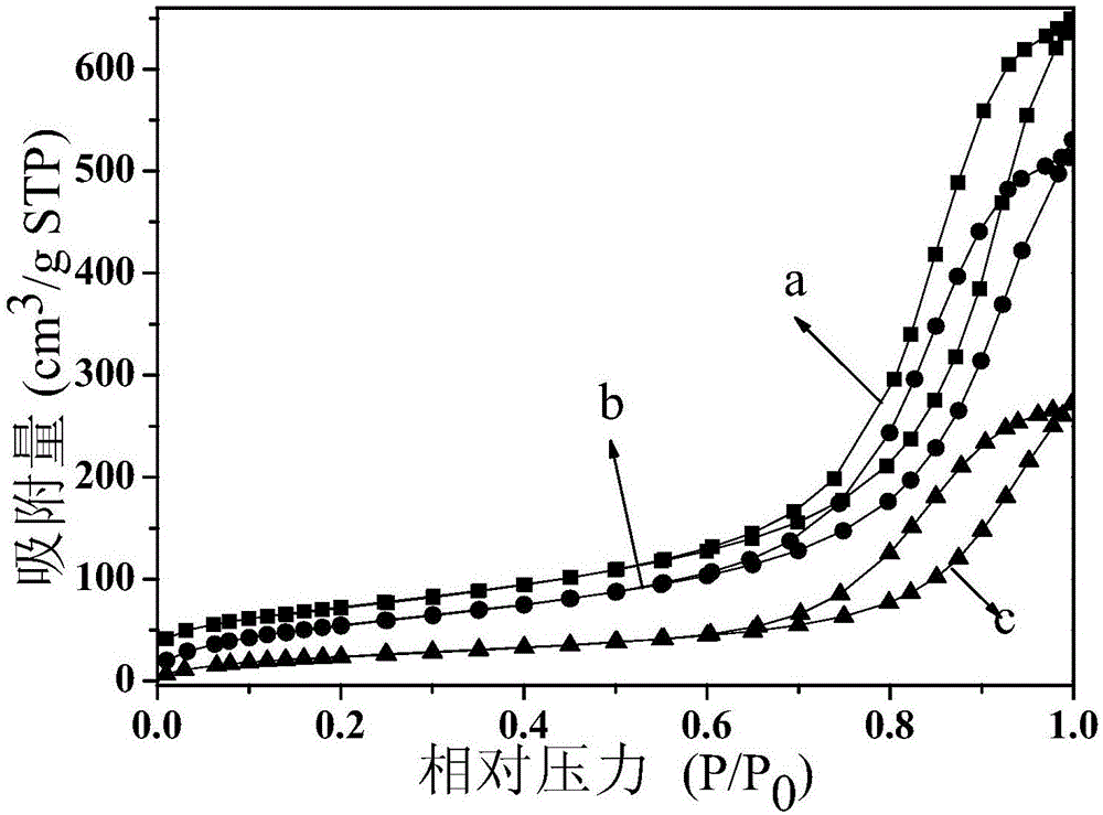 A kind of preparation method of amine functionalized mesoporous γ-al2o3 adsorbent