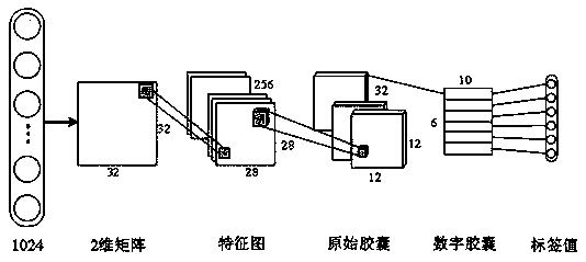 A method for portraying an elderly person for the service of the aged