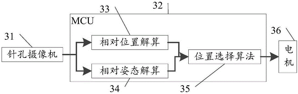 Measurement parsing method and apparatus of autonomous landing of unmanned aerial vehicle, and control method and apparatus of autonomous landing of unmanned aerial vehicle