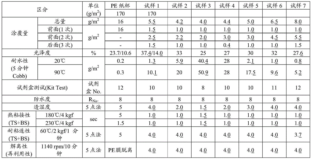 Method for preparing environmentally friendly paper coating agent by using water dispersible resin of ethylene-(meth)acrylic acid polymer, and use thereof