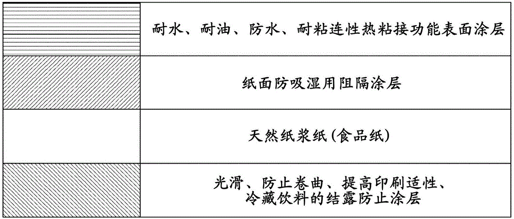 Method for preparing environmentally friendly paper coating agent by using water dispersible resin of ethylene-(meth)acrylic acid polymer, and use thereof