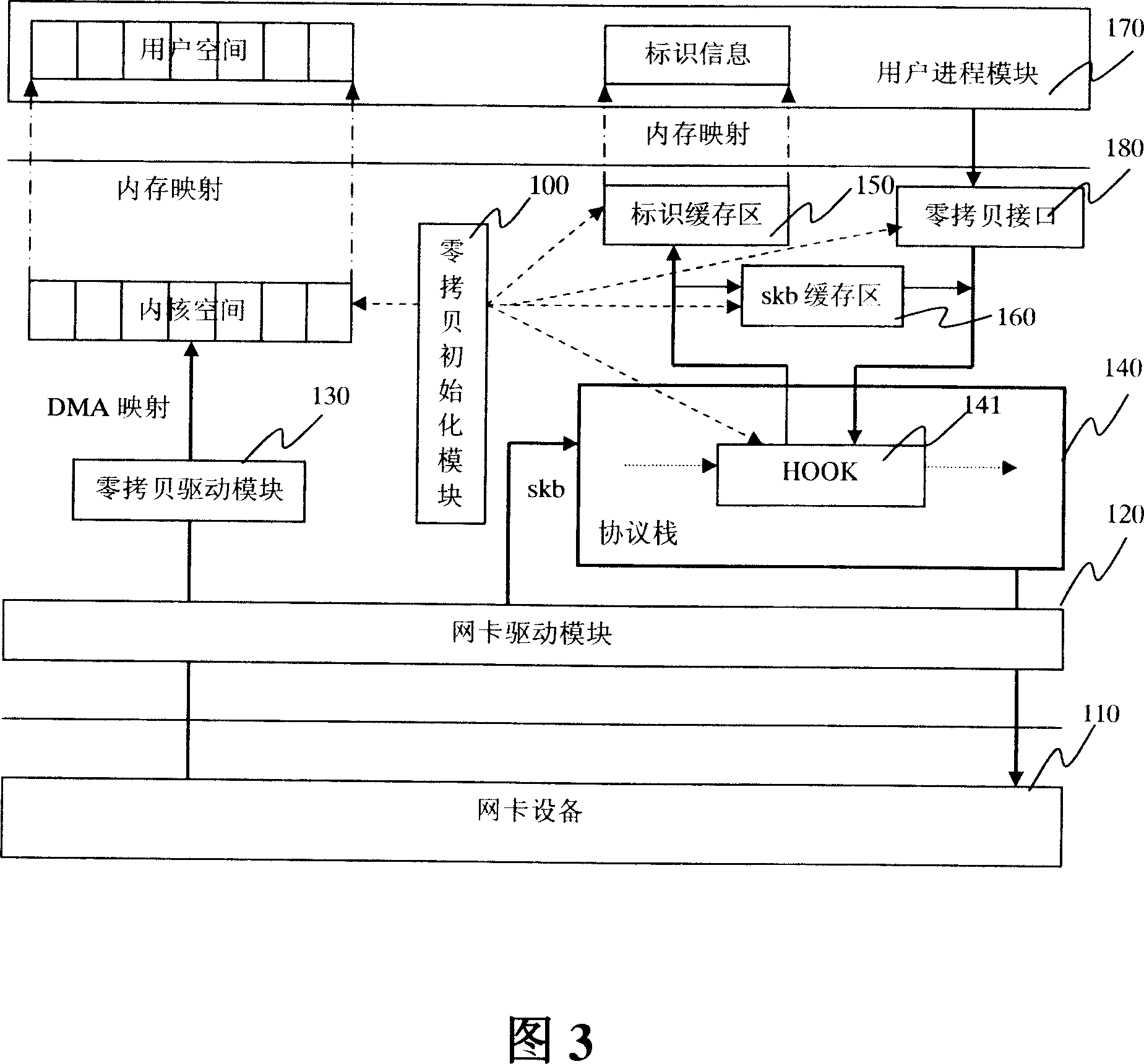 Apparatus and method for realizing zero copy based on Linux operating system