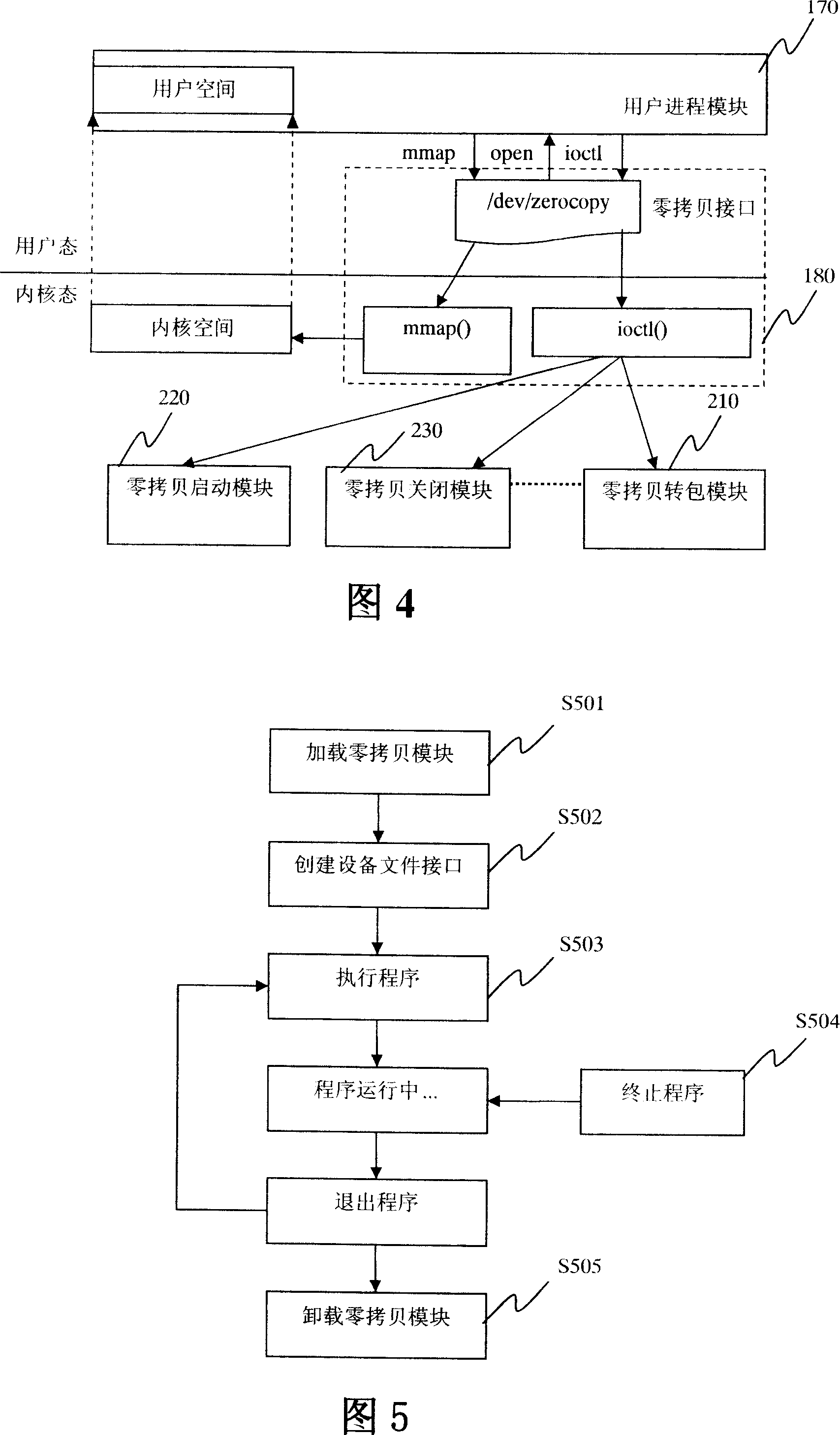 Apparatus and method for realizing zero copy based on Linux operating system