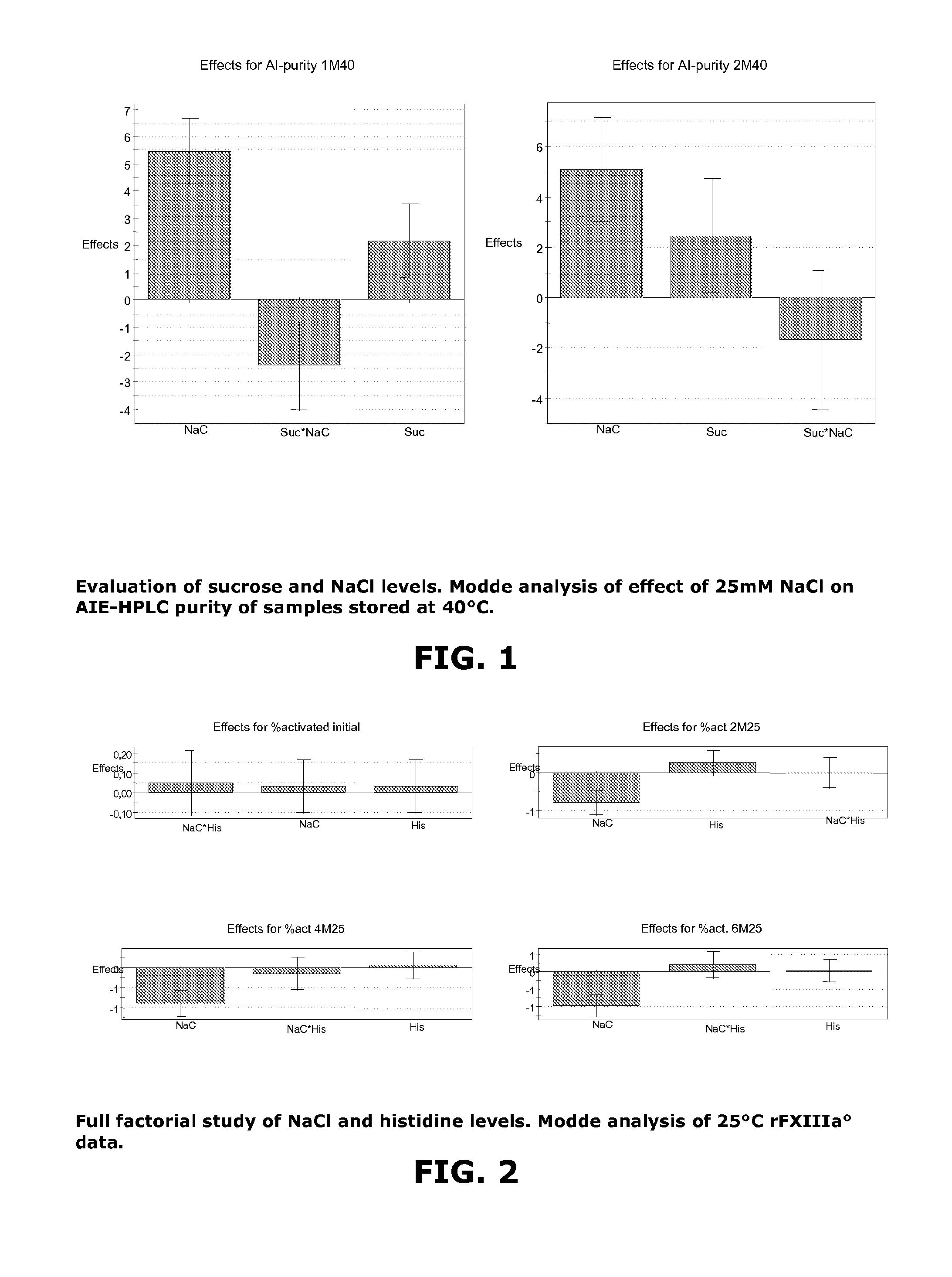 Dry Transglutaminase Composition