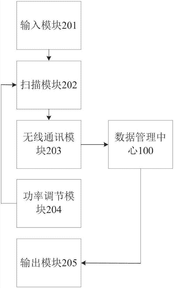 Mobile inventory system and checking method of the same