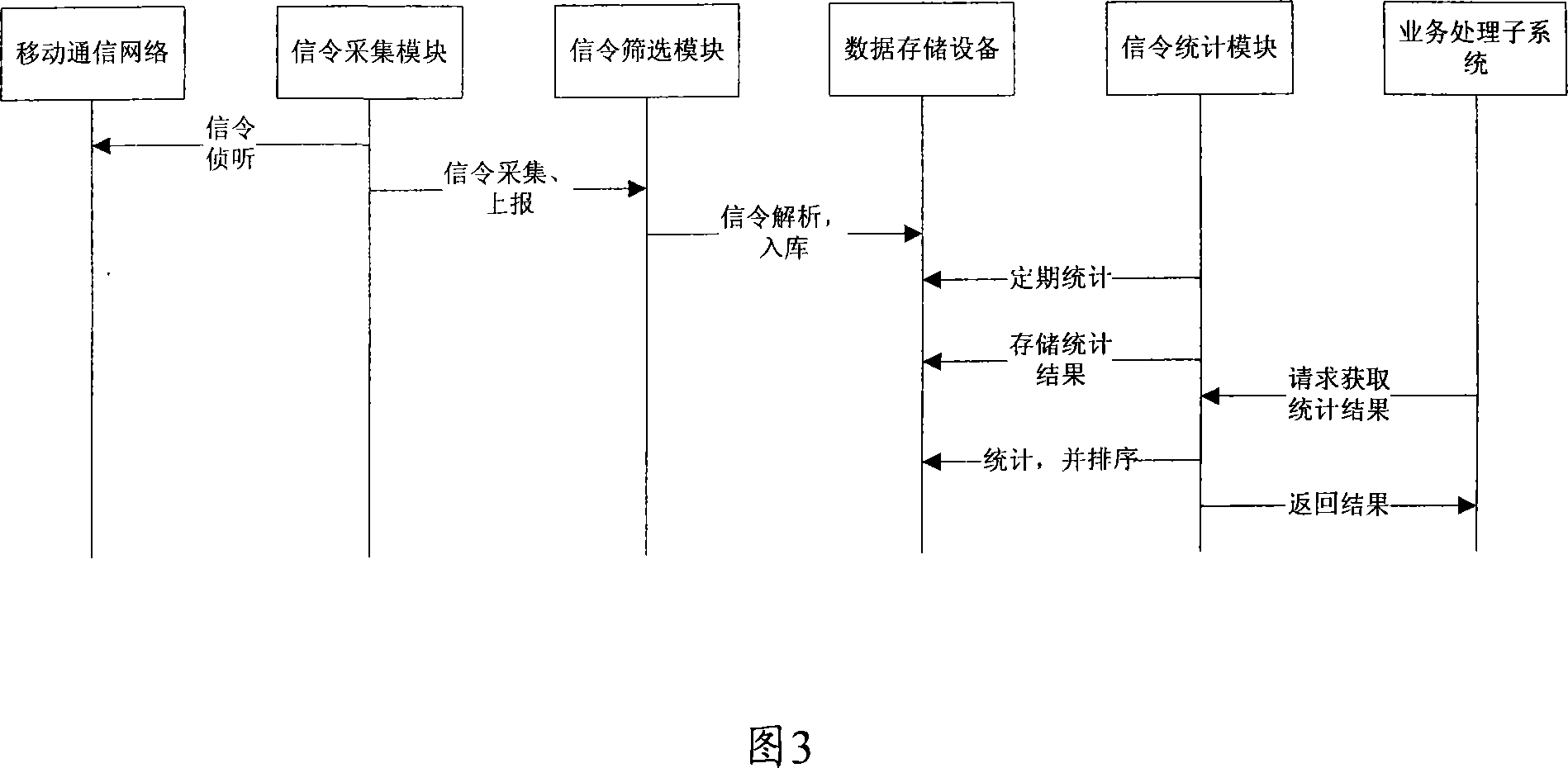 An information generation method and system for long active area of mobile users