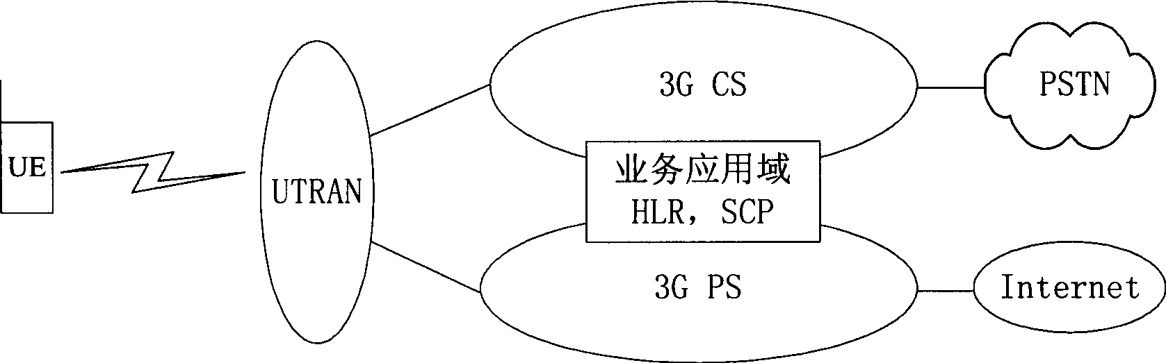 Method and apparatus for establishing and releasing tunnel in evolution network framework