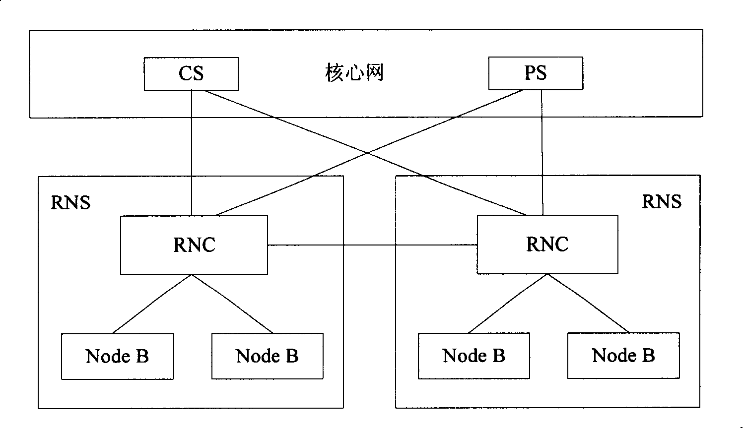 Method and apparatus for establishing and releasing tunnel in evolution network framework