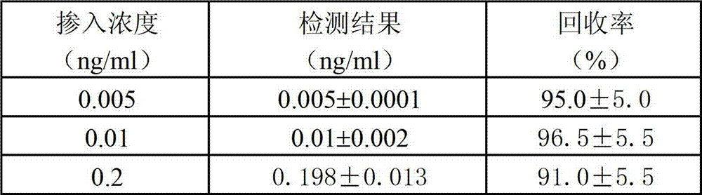 Staphylococcal enterotoxin A chemiluminiscence enzyme-linked immunoassay detection kit