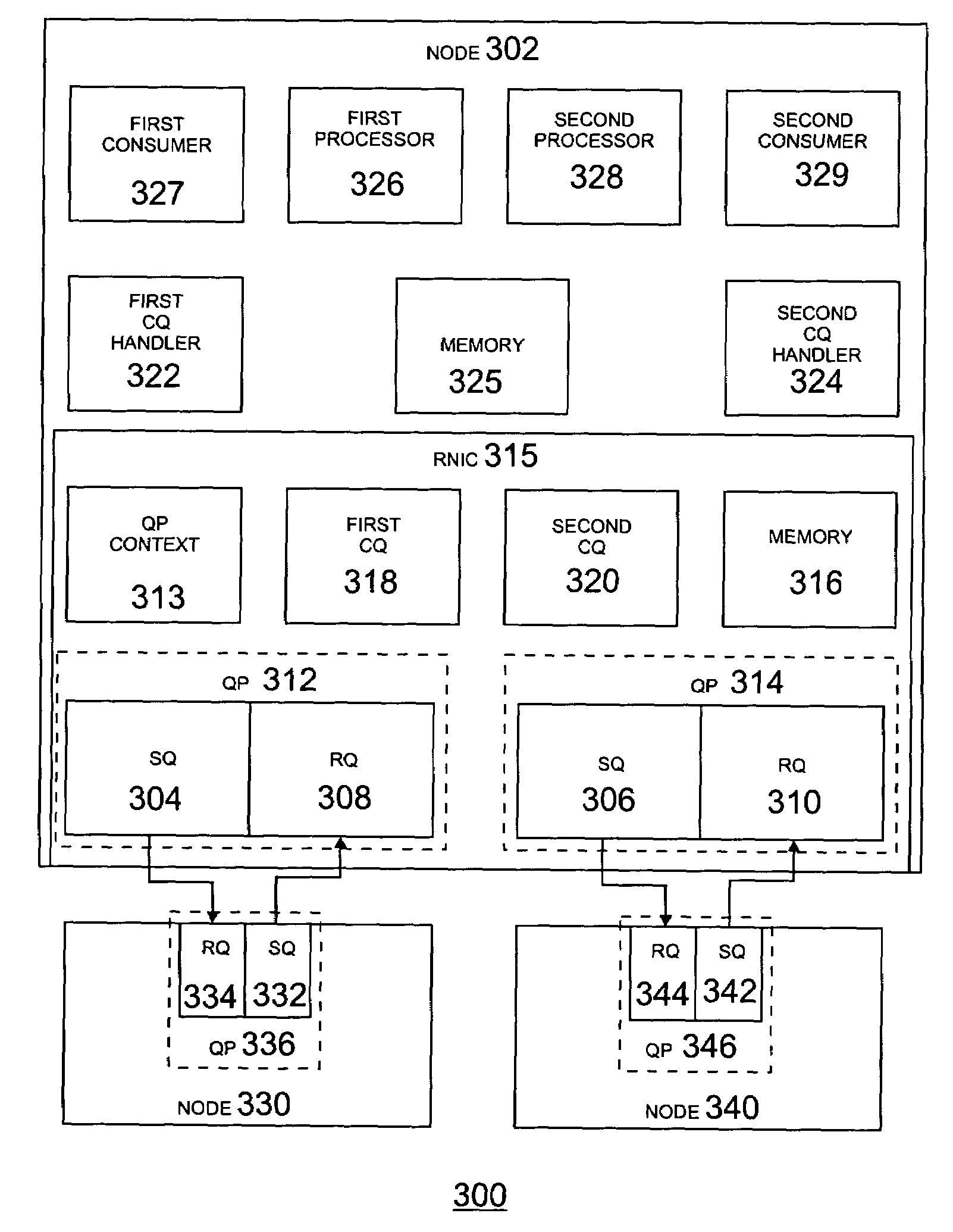 Method and apparatus for providing notification via multiple completion queue handlers