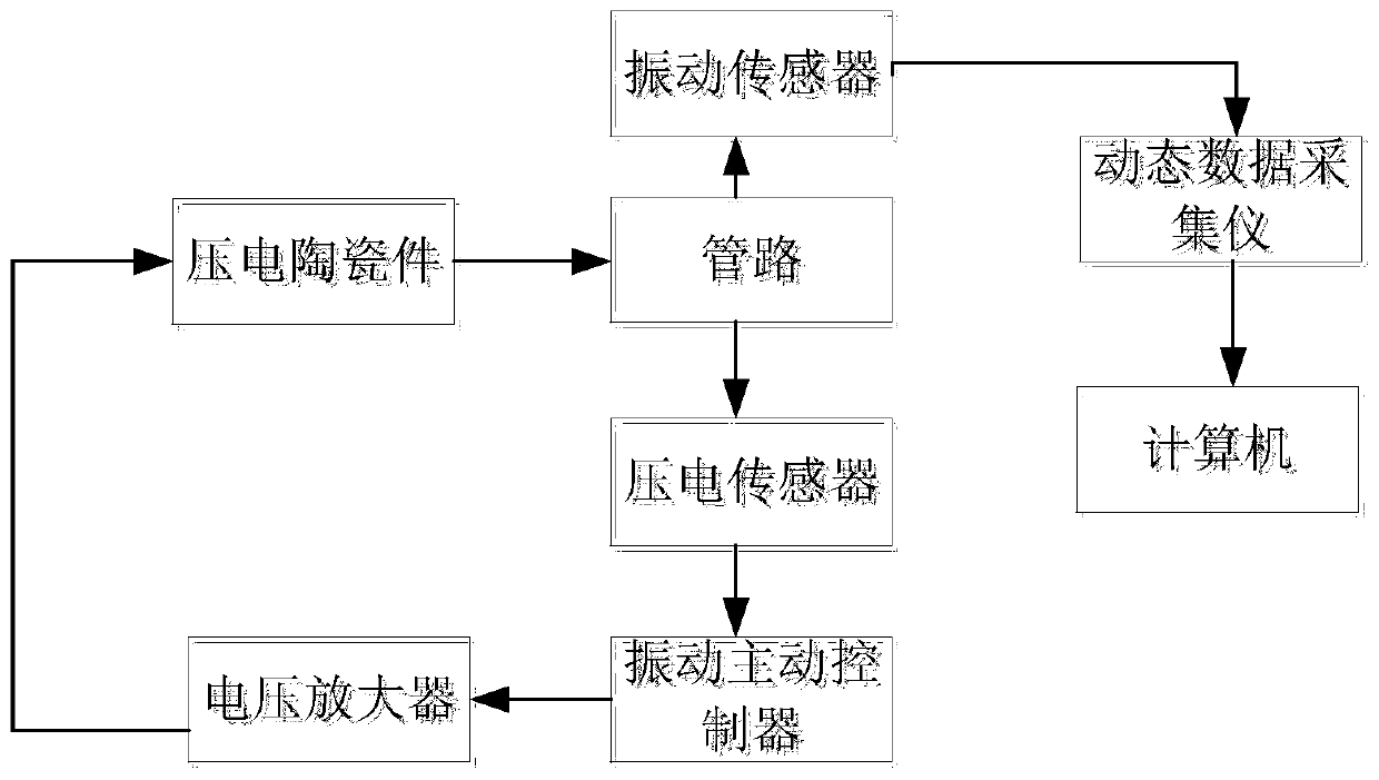 Connecting structure and connecting method of pipeline and damping assembly and control system