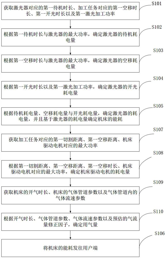 Energy consumption monitoring method, factor determination method, monitoring device, equipment and medium