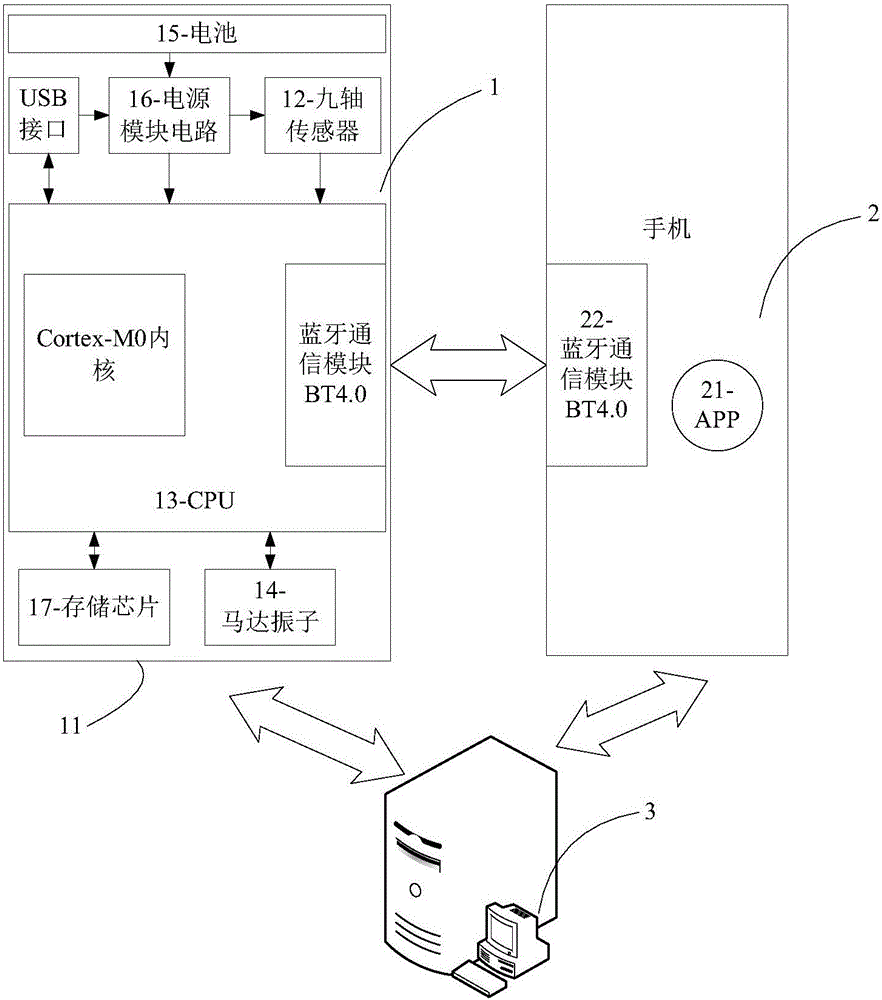 Portable cervical vertebra rehabilitation auxiliary device and system