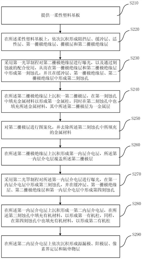 Flexible display device and manufacturing method thereof