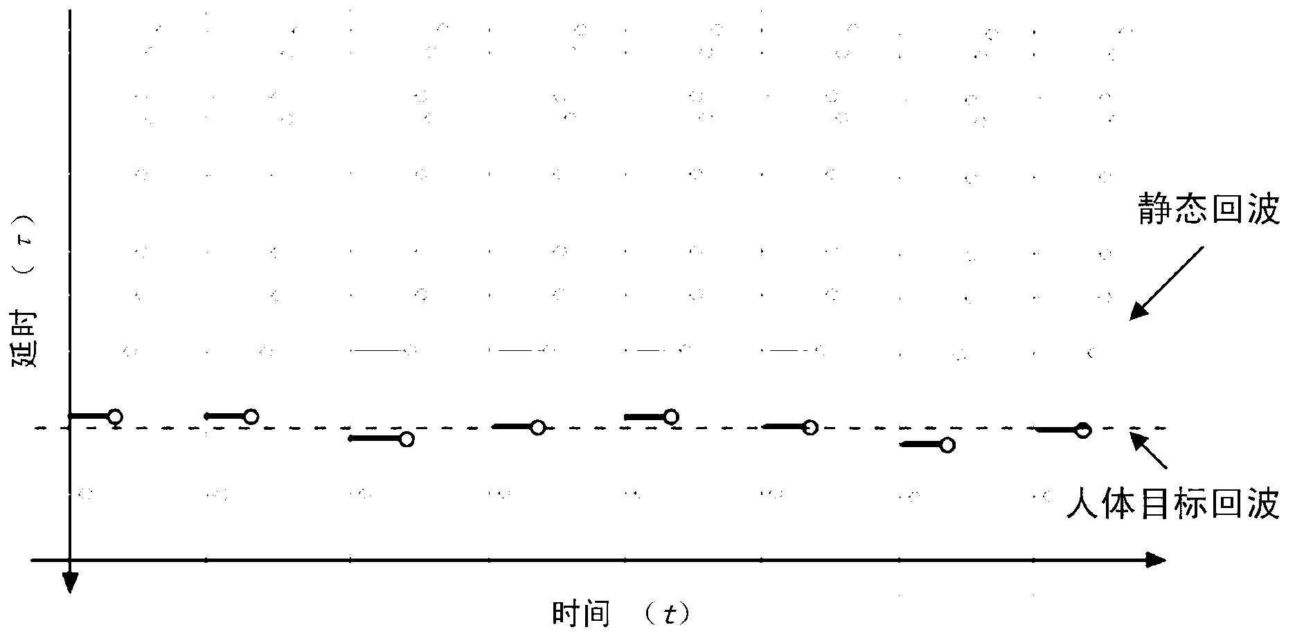 Human body target and surrounding structure compatibility detecting method based on UWB (Ultra Wideband) bio-radar