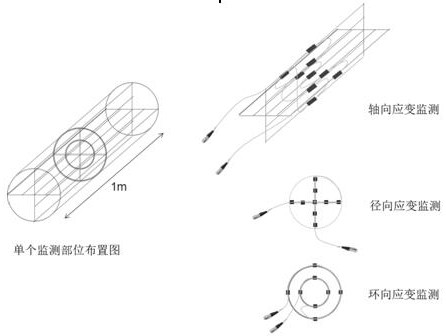 A method for monitoring the deformation of concrete in pipes poured into steel pipe arches of super-large bridges