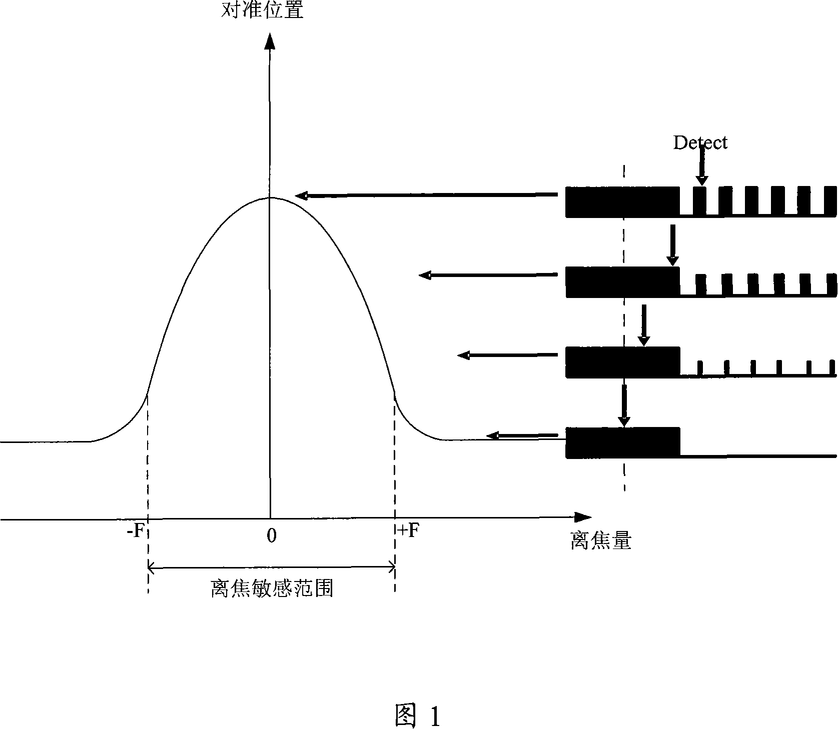 Photo-etching machine imaging quality measuring method