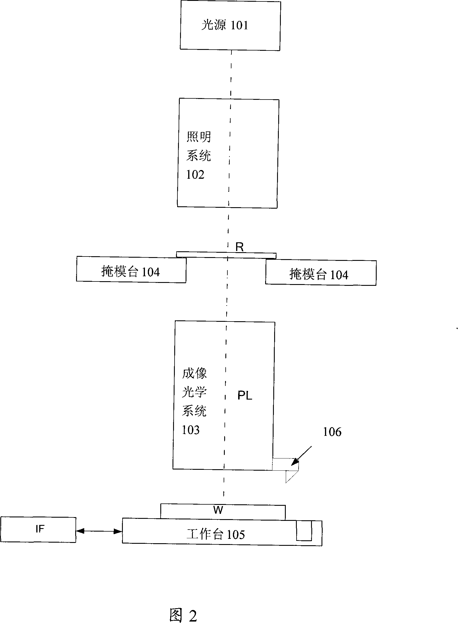 Photo-etching machine imaging quality measuring method