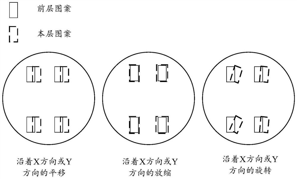 Method and device for determining overlay compensation parameters of mask, and terminal