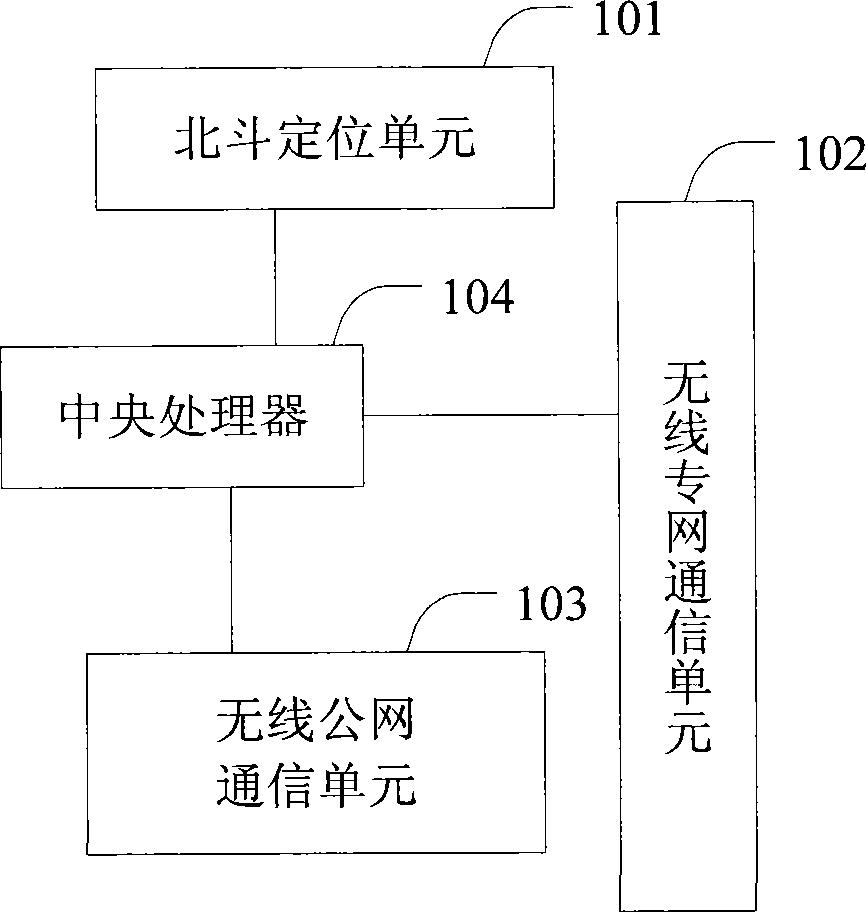 Beidou-based highway vehicle free flow electronic toll collection method, system and device