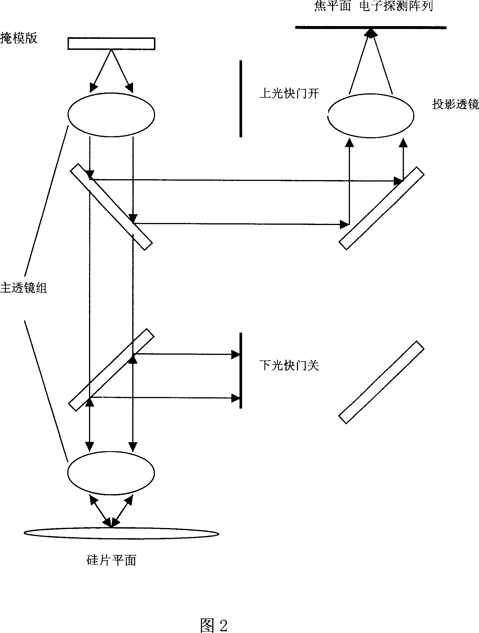 Method for on-line monitoring lens astigmatism