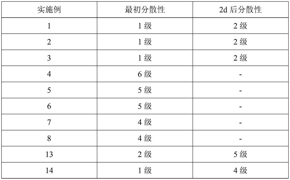 A kind of corn field herbicide and its preparation method and application