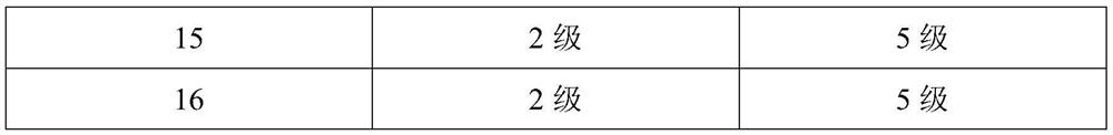 A kind of corn field herbicide and its preparation method and application