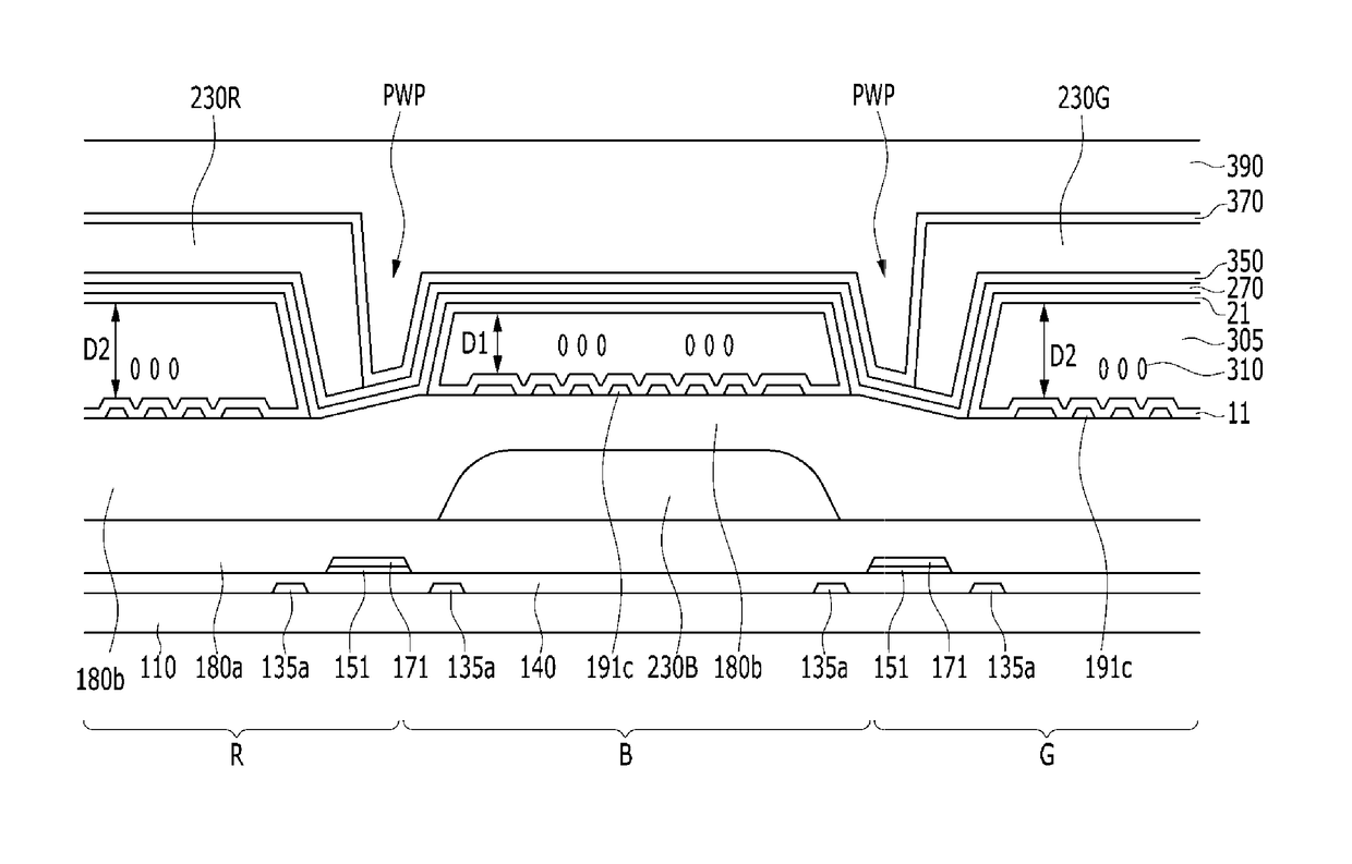 Display device having improved transmittance characteristics