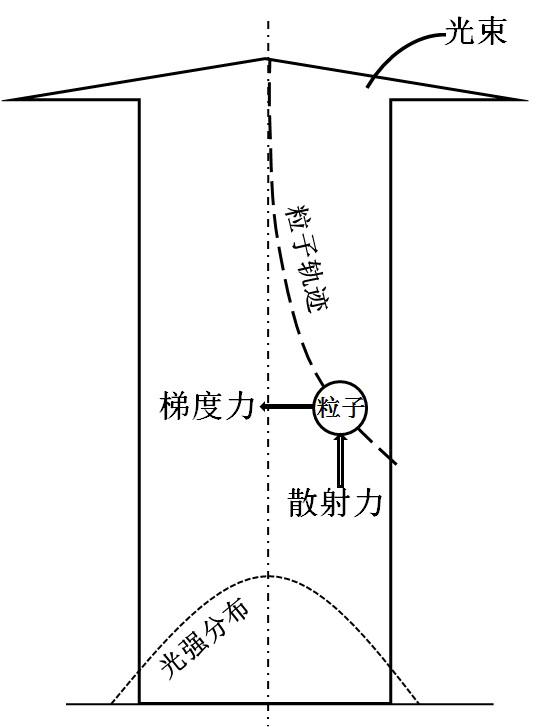 Vacuum photoconductive molecular/atomic gas micro-injection device