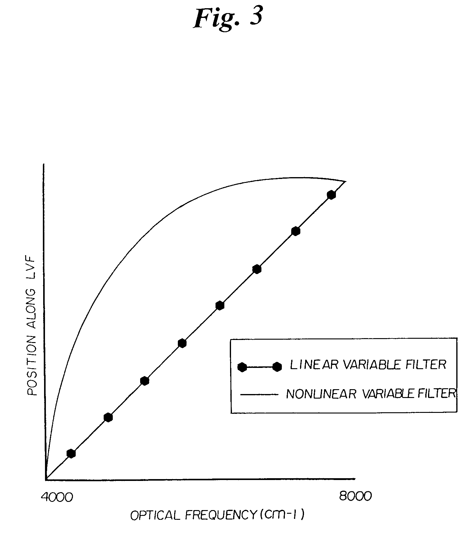 Encoded variable filter spectrometer