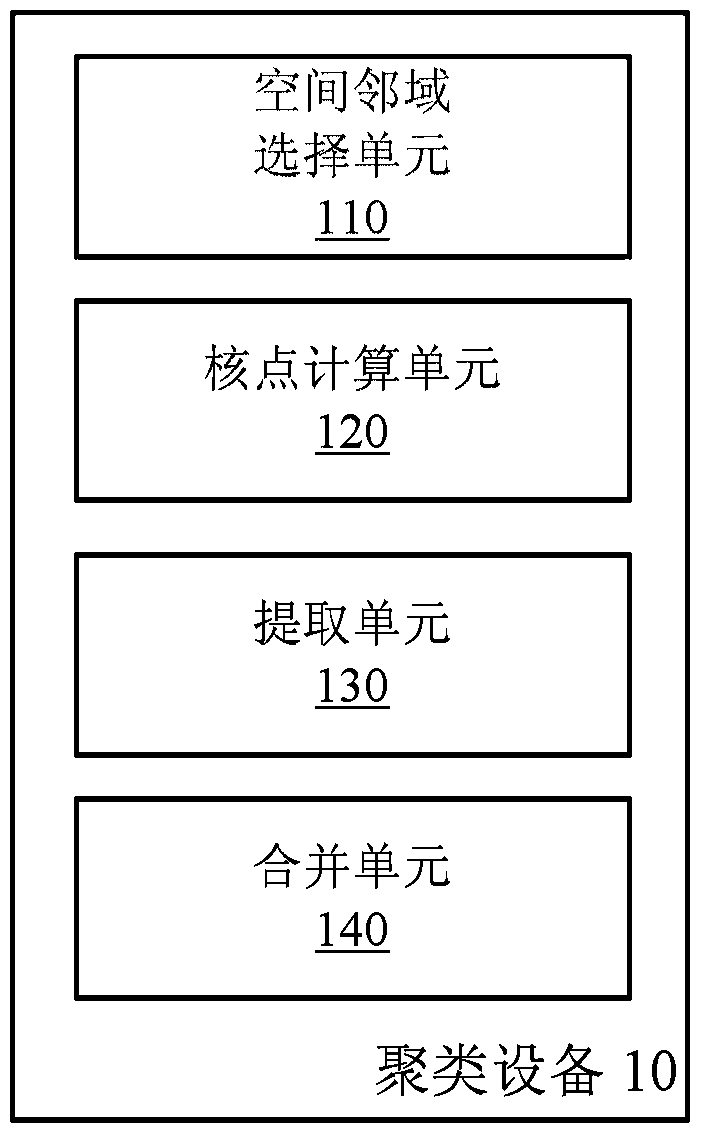 Clustering devices and methods