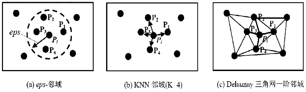 Clustering devices and methods